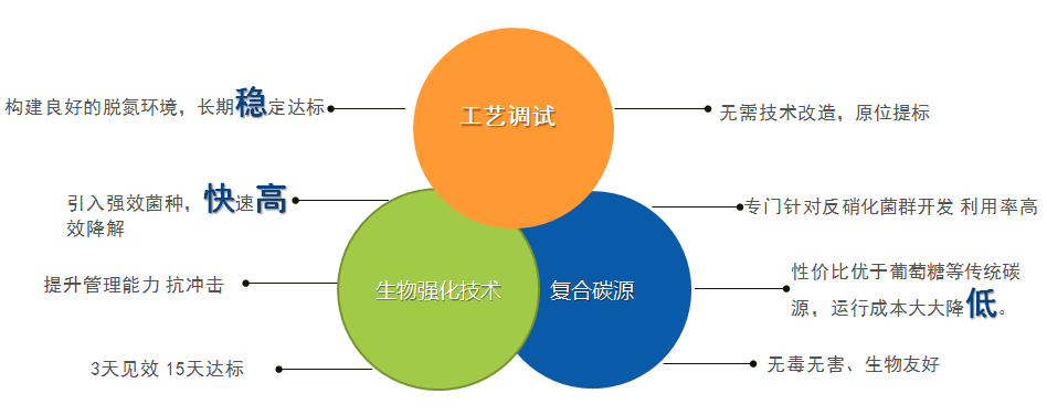 庫巴魯生化技術優勢